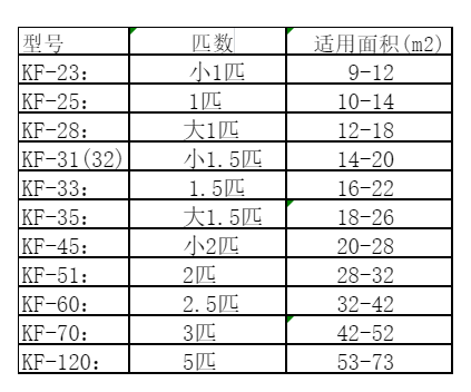 盐田空调维修